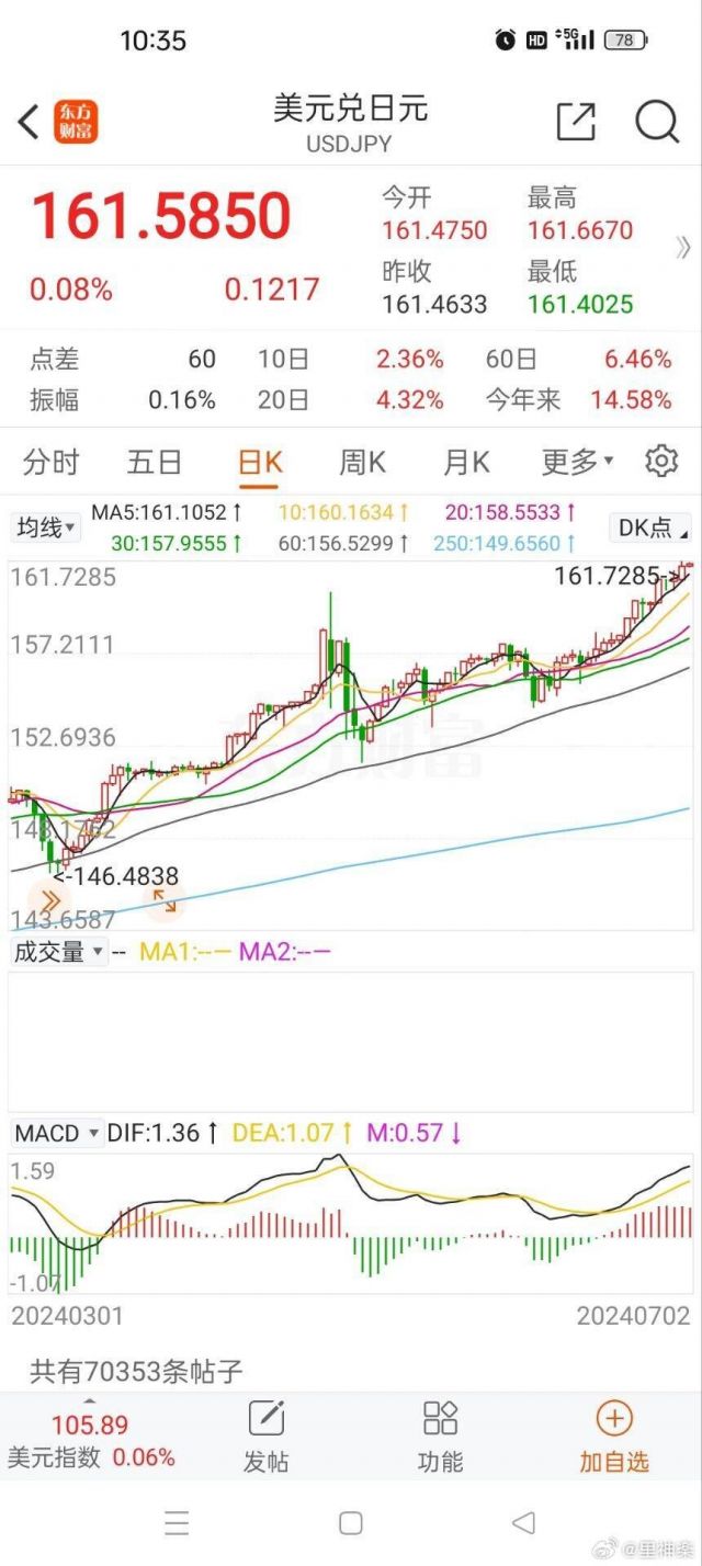 日元汇率归猴]有很多人在意的角落，日元汇率再次突破160后开始持续贬值NGA玩家社区