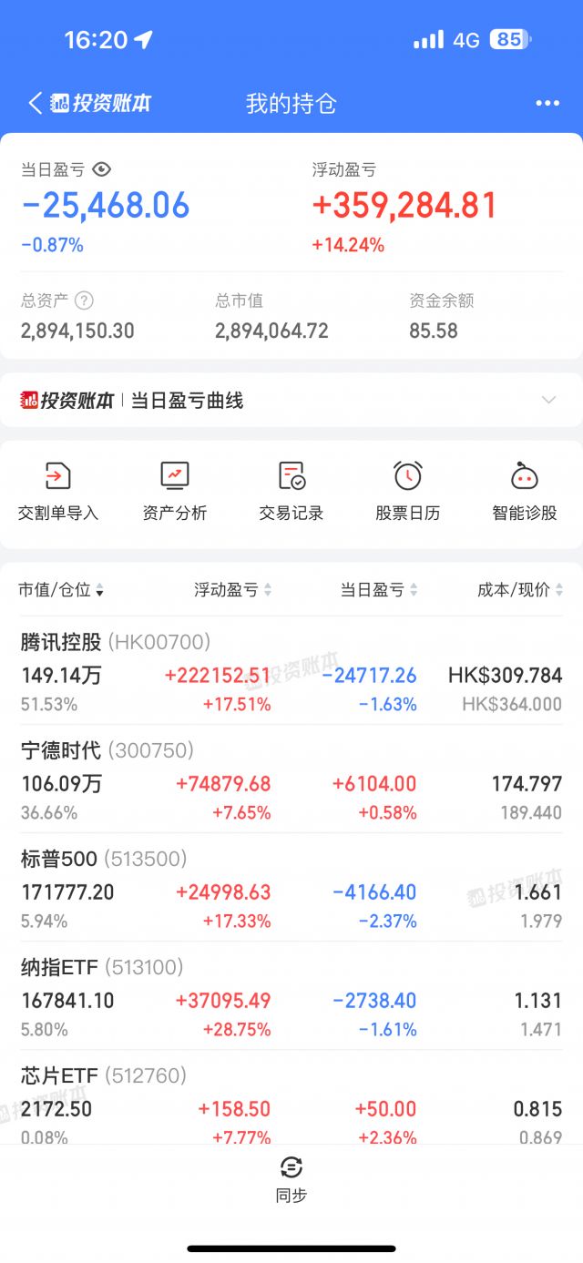 10月收益-3.83%%]夹头日志——Time is money，Friend，试试看时间能不能帮你赚钱。 NGA玩家社区
