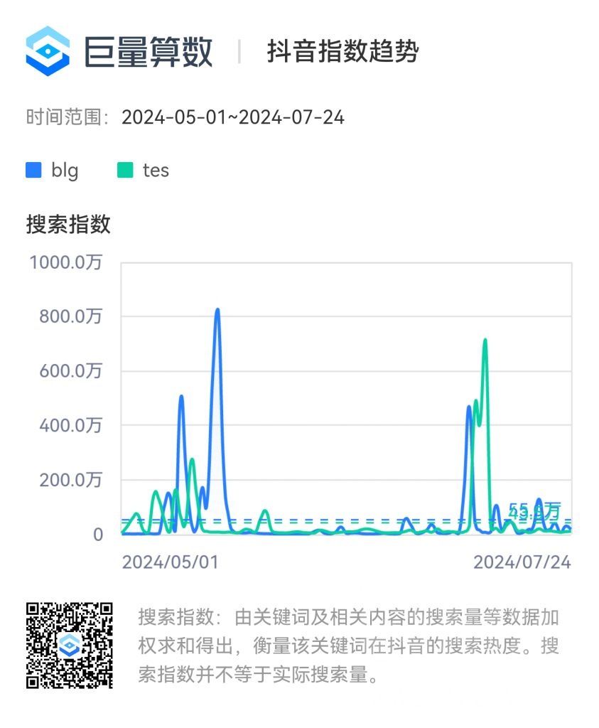 [场外杂谈] 一些抖音现状数据分享 nga玩家社区