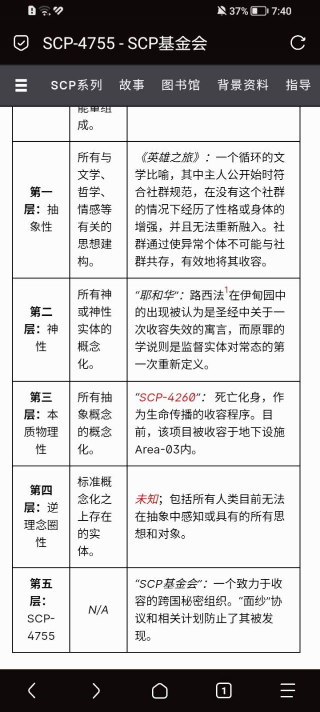 Scp基金会是否并没有强制收容那些神性至高神性的能力？ NGA玩家社区