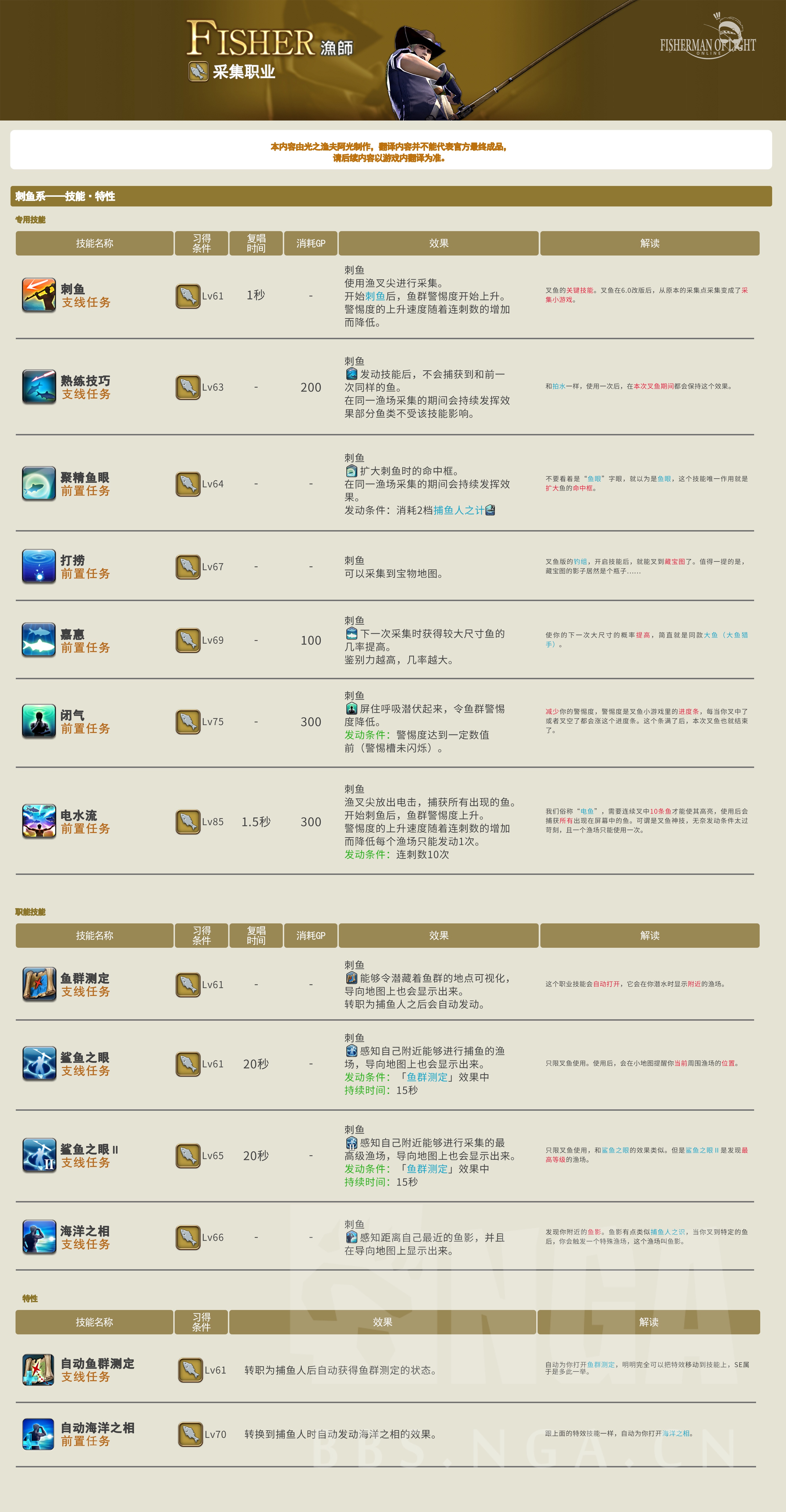 幻想书库] [抛砖引玉] [最终鲩想] [捕鱼人] [生产] 捕鱼人超大型整合攻略——让你从入门到度假(内含7.0版本技能解析和珠串万货街任务鱼一览)  NGA玩家社区