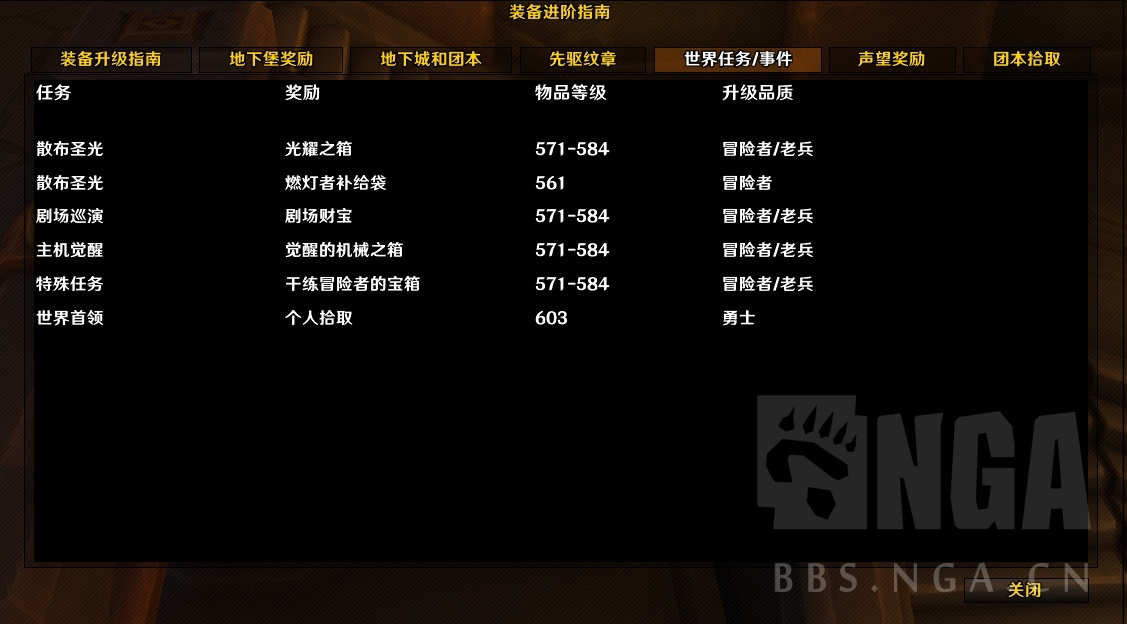 [汉化][TWW] Gear Progression Guide 地心之战装备进阶指南 NGA玩家社区