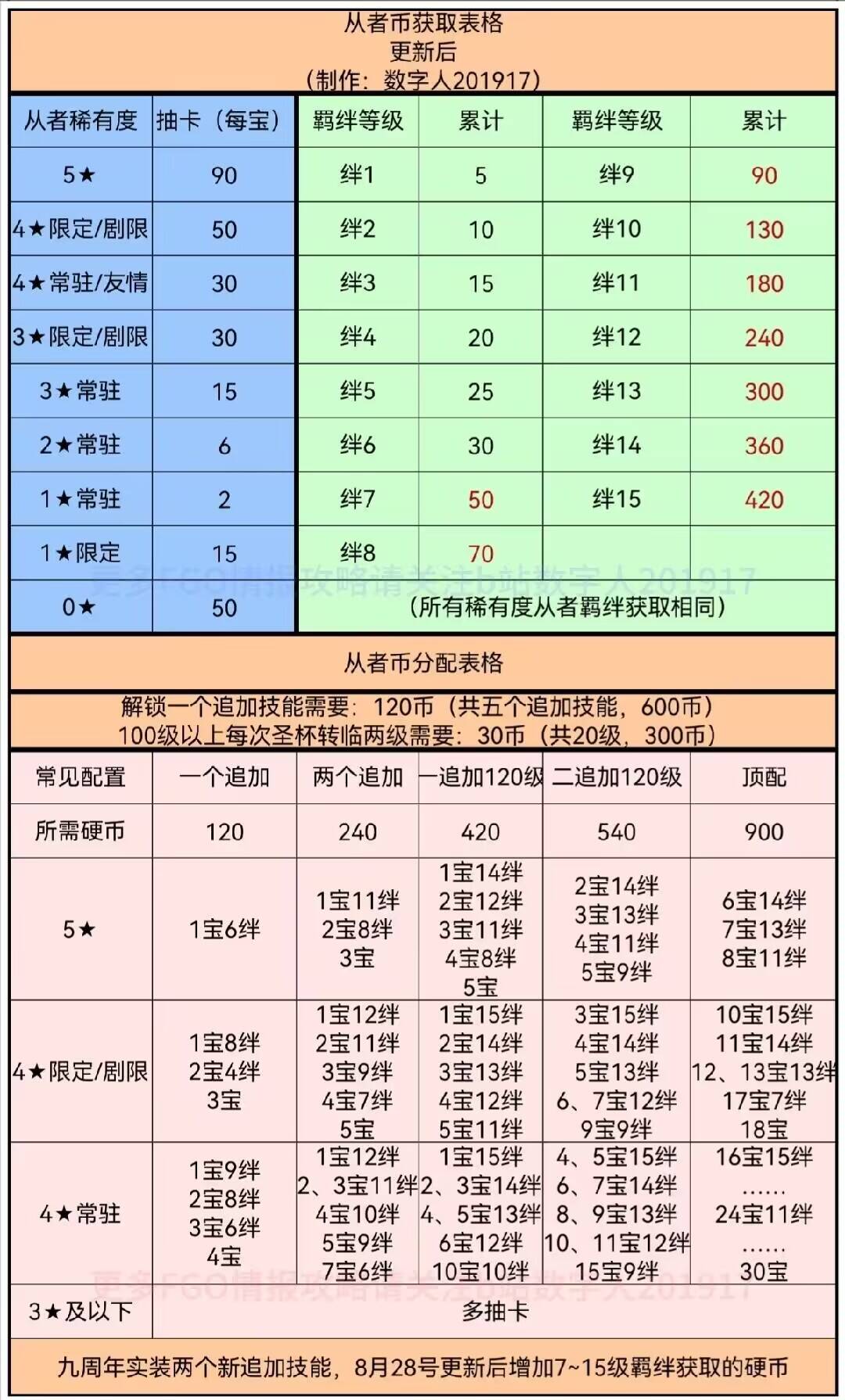 提问求助] 关于抽取水BB NGA玩家社区
