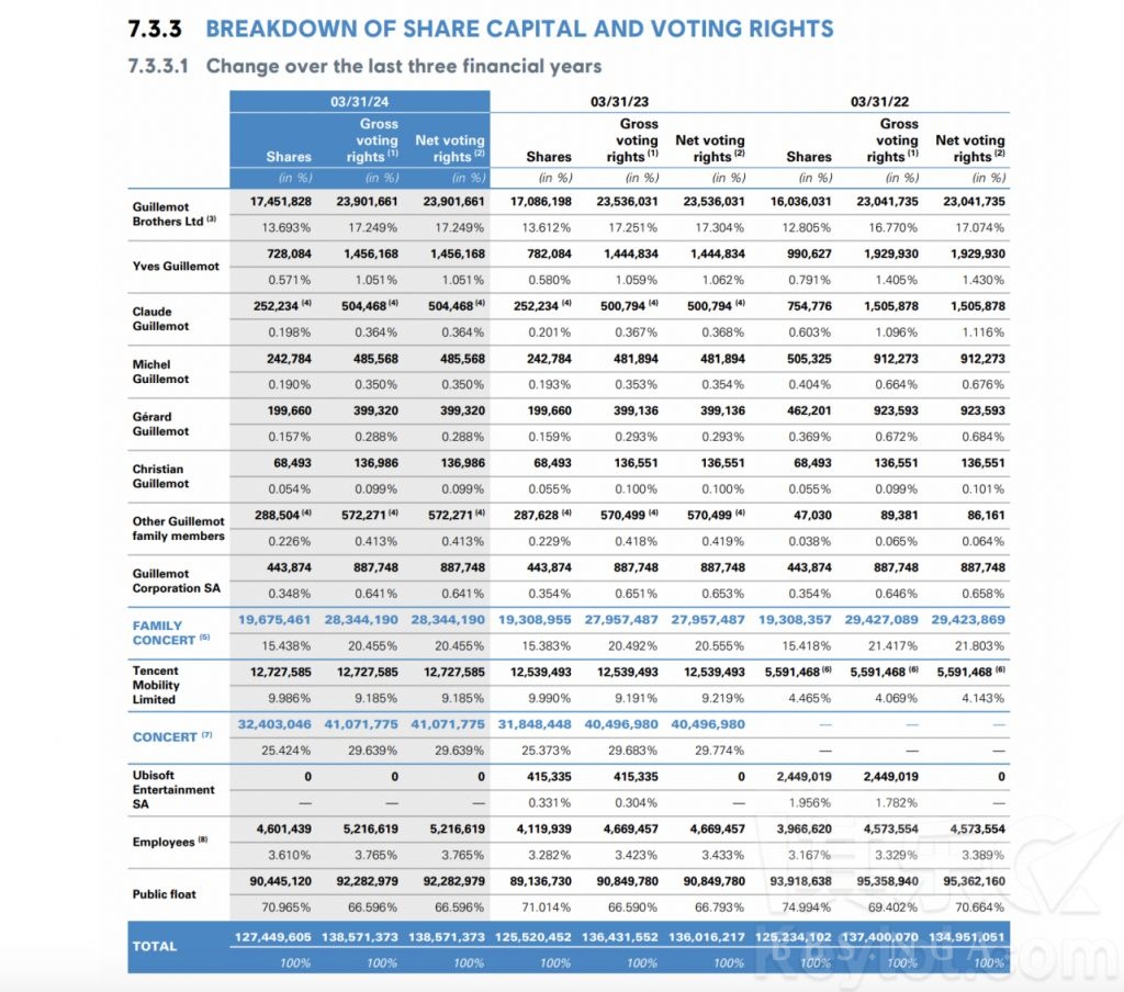 业界新闻] 因股价持续下跌，股东AJ Investment发布公开信提议育碧公司私有化NGA玩家社区