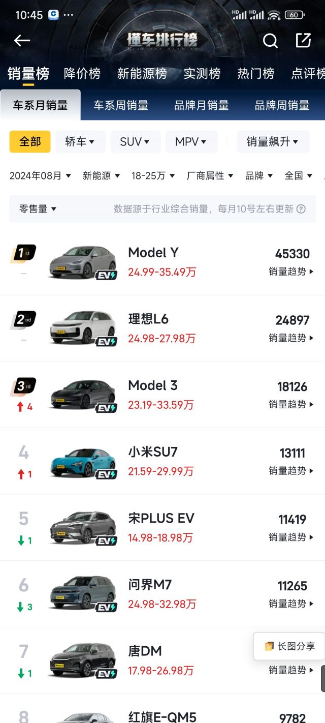 国产新能源品牌的冲击下，为啥特斯拉每个月的销量还是这么高？ NGA玩家社区