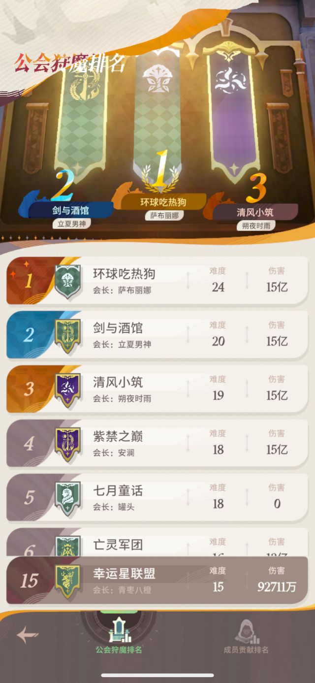 [破事氵]其实除非全员肝帝 不然这个公会额外宝箱几乎没有 NGA玩家社区