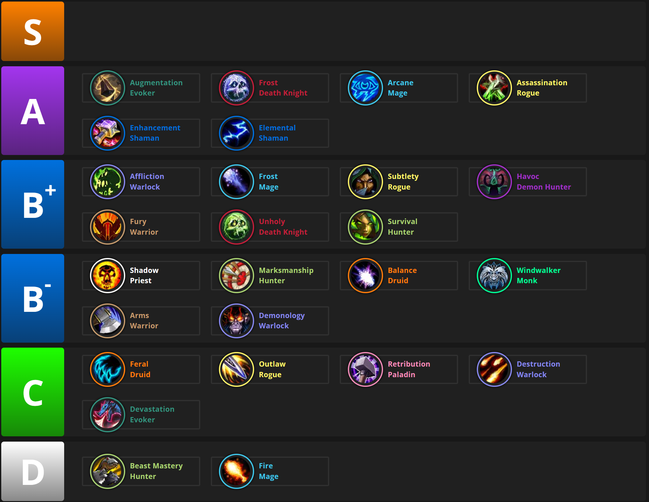 Mythic Plus Dps Rankings - eon8mn9