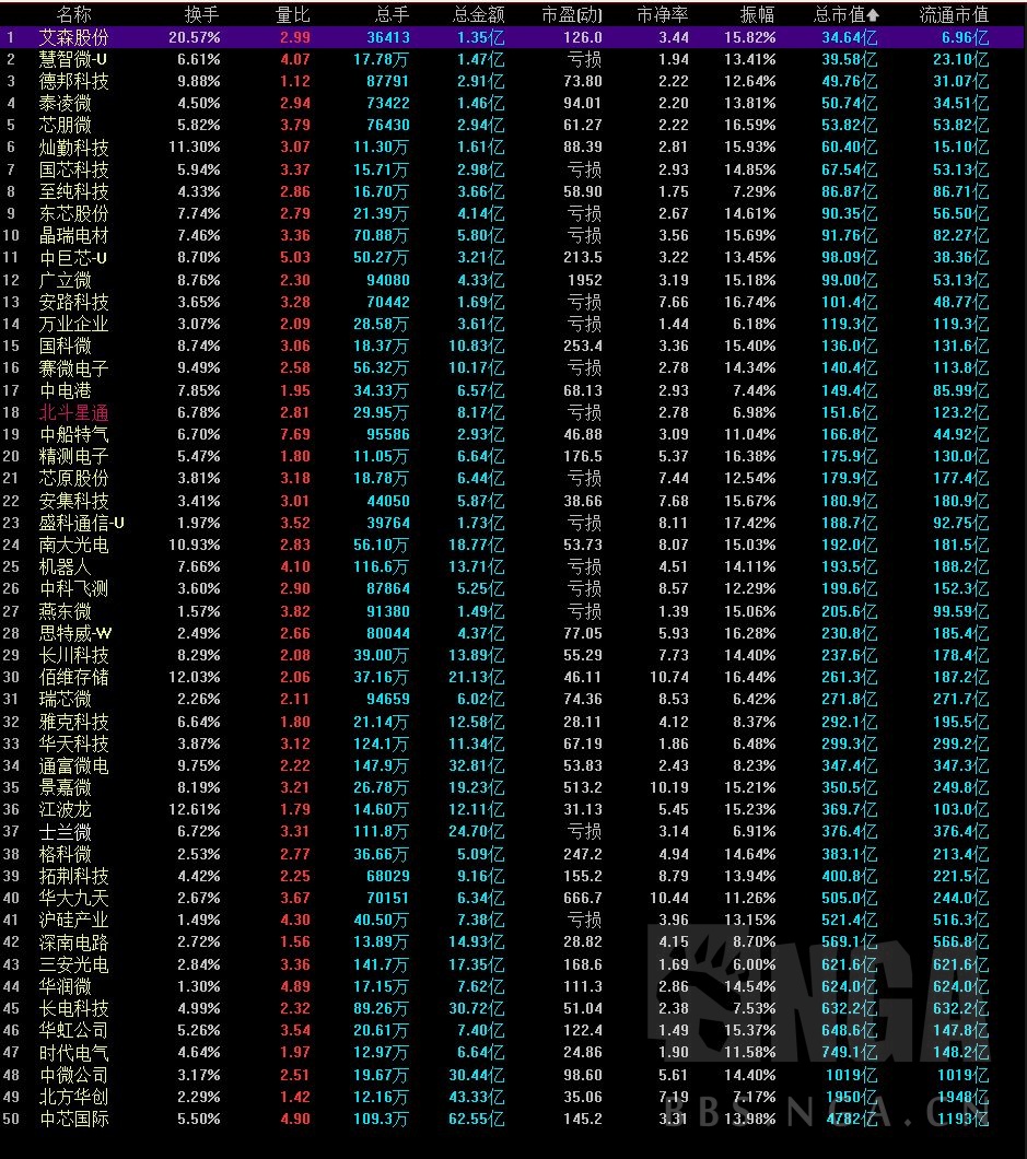杂谈] 国家大基金持股，按市值排名NGA玩家社区