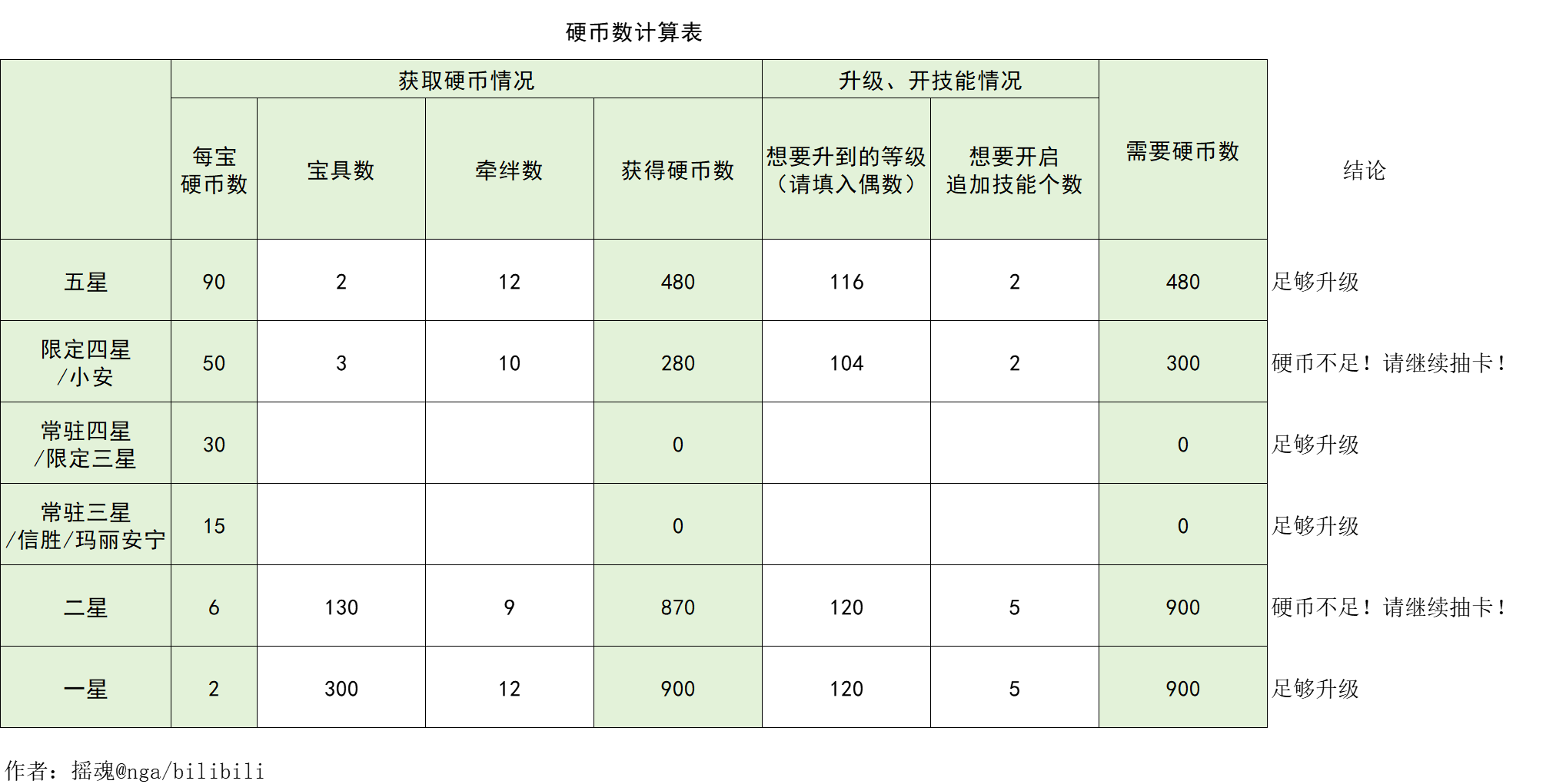 硬币数计算器NGA玩家社区