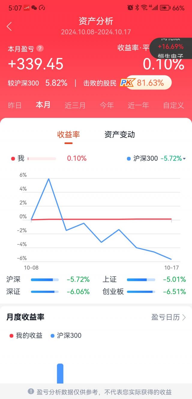 同花顺上哪里能查看击败多少股民？ 178