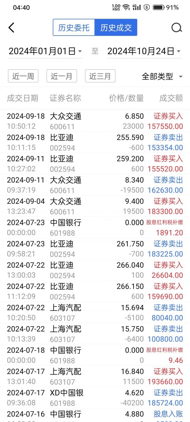 我爸贷款炒股亏了几万，想卖股票又贷6万还之前20万贷款。。 NGA玩家社区