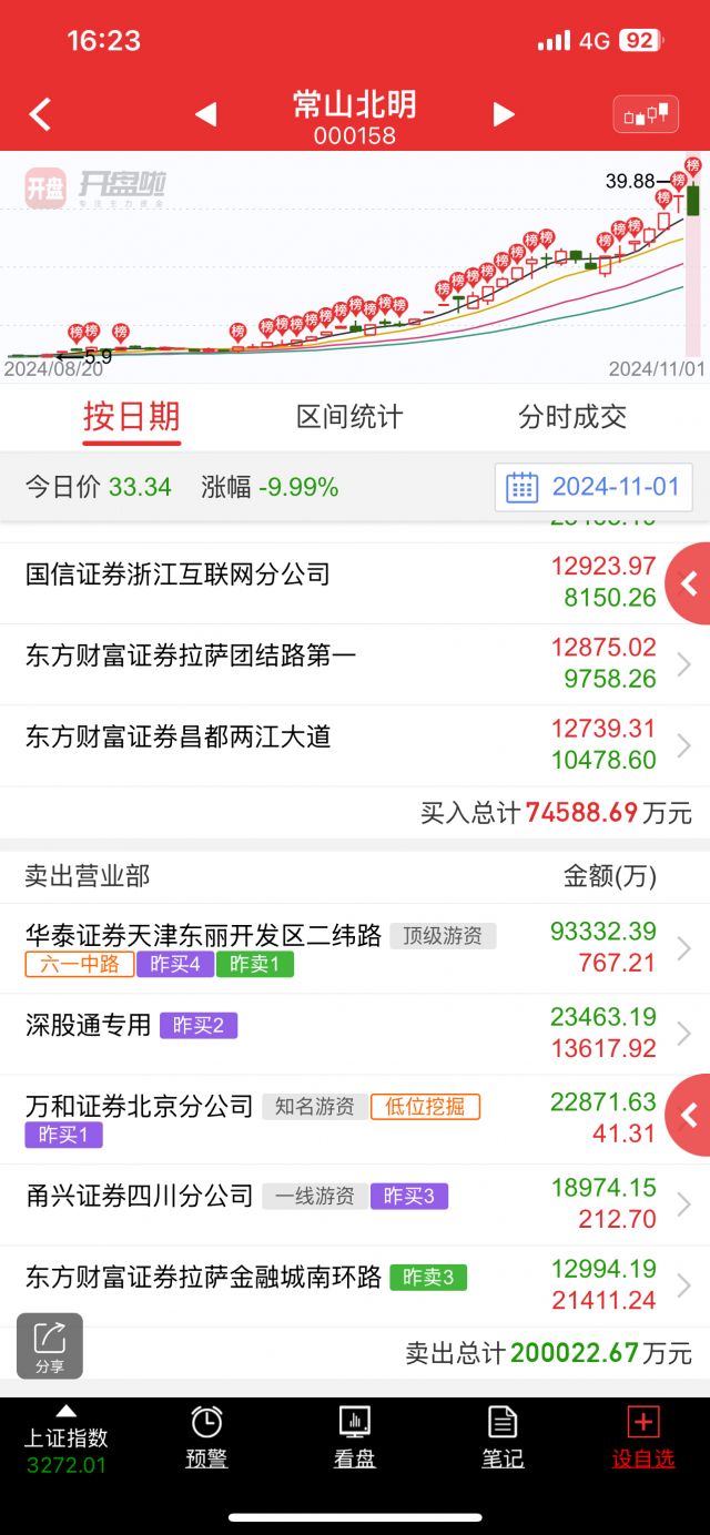 交易猿清仓了，下周得挂跌停跑了NGA玩家社区