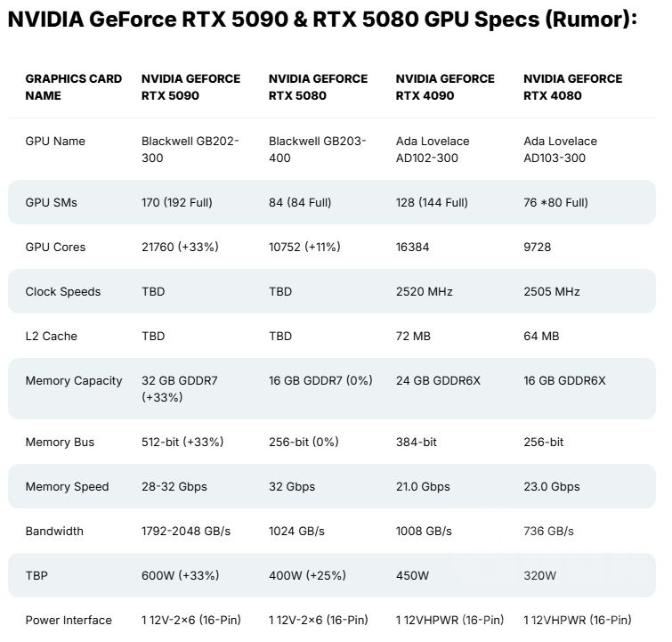 Rumor: RTX 5070Ti具有8960核心，300WTGP NGA玩家社区
