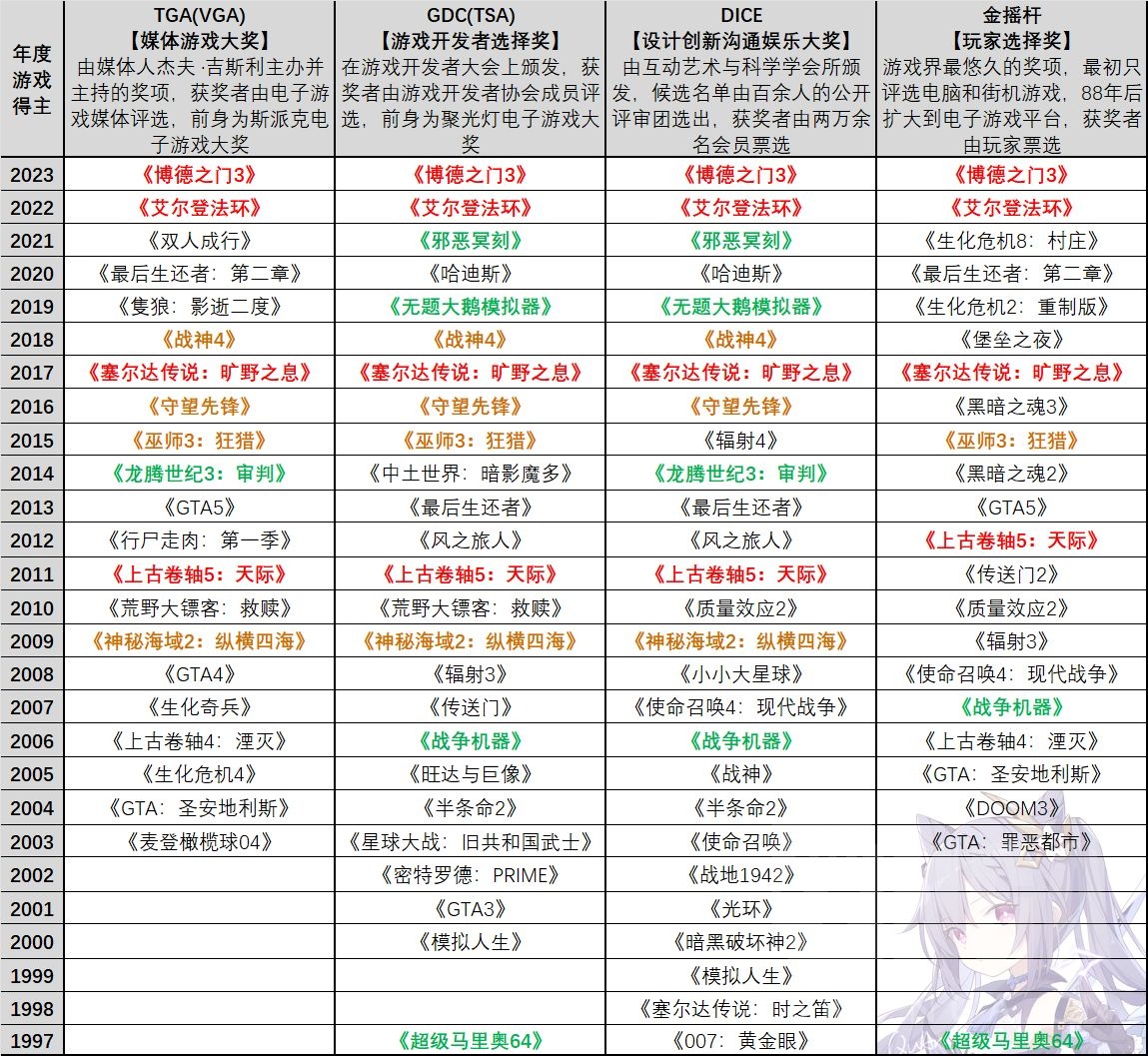 TGA氵]《黑神话：悟空》TGA年度最佳游戏获奖前景分析NGA玩家社区