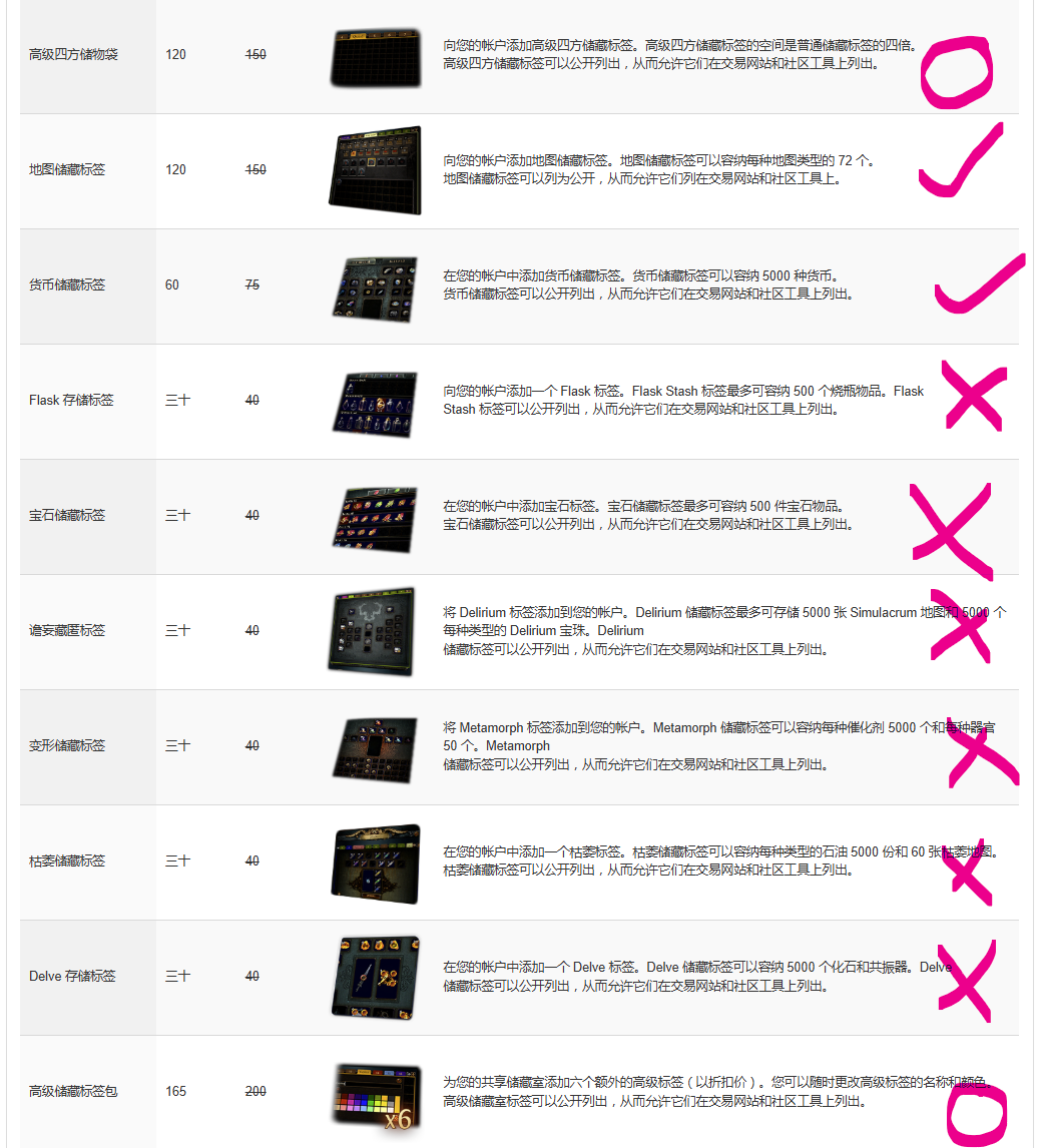 流放仓库购买指南，新入坑玩家该买哪个仓库比较划算和实用，适用一代二代NGA玩家社区