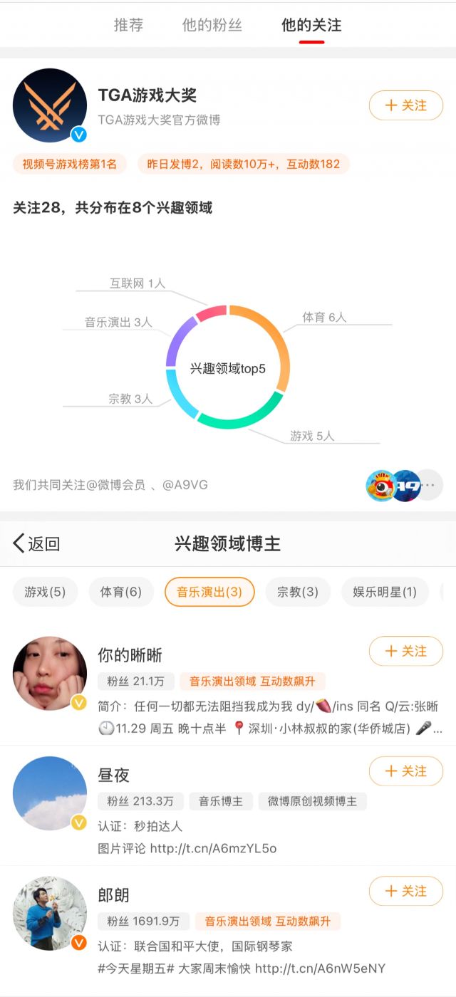 TGA氵]《黑神话：悟空》TGA年度最佳游戏获奖前景分析NGA玩家社区