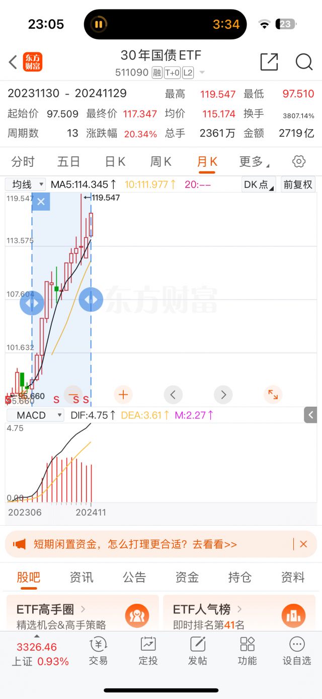 为啥30年国债etf收益这么高看起来还这么稳NGA玩家社区