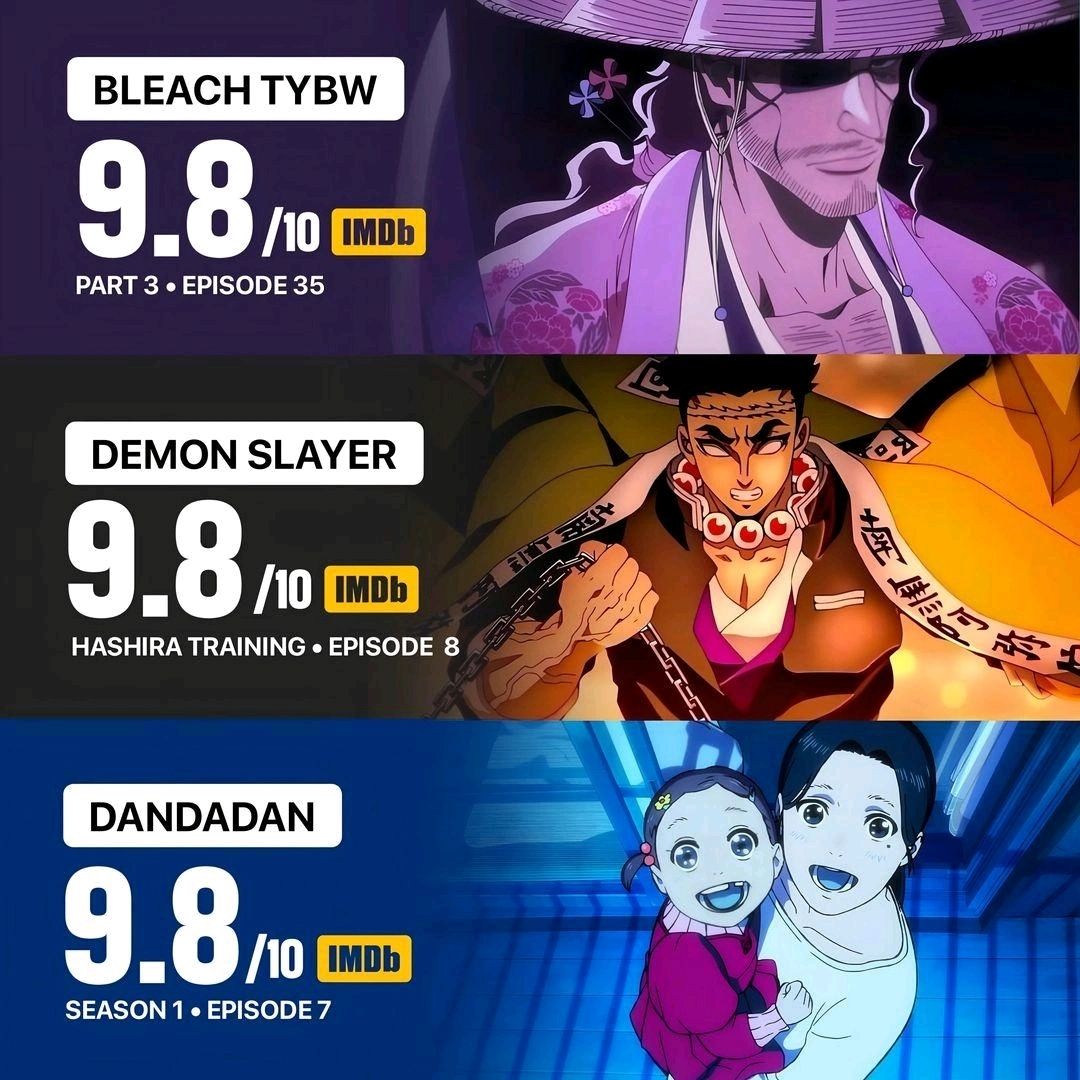 死神]第9集热度小爆炸1.5万9.8一天涨4干，超越胆大党第7集1.2万NGA玩家社区