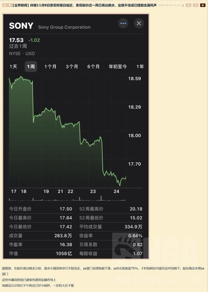 在第一方接连失利的2024年，索尼股价创下20年来新高178