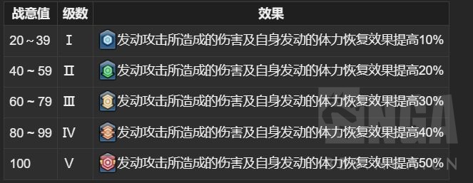 [pvp]关于战场击杀数的作用和什么是战意 NGA玩家社区