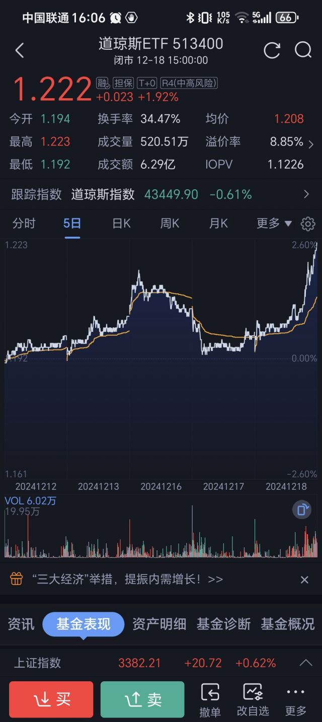 道琼斯etf NGA玩家社区