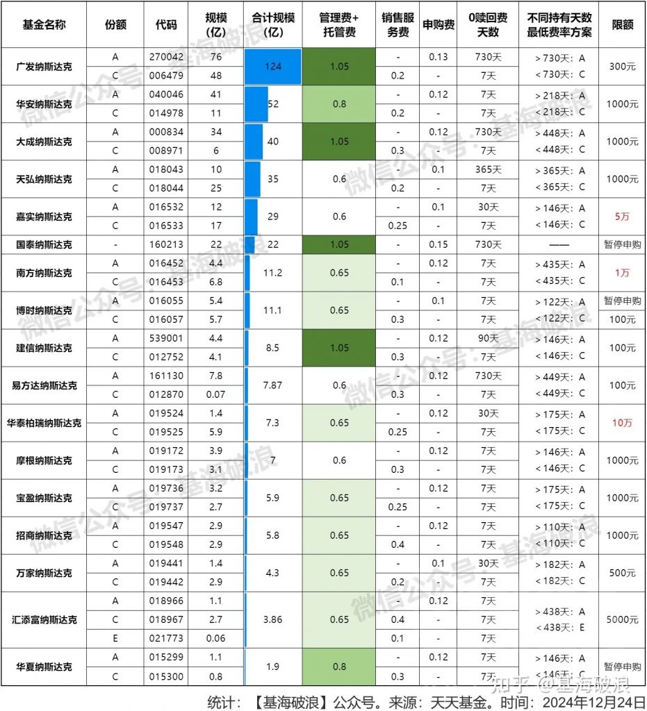 朋友，你想过上枯燥的生活吗？场外QDII美股基金购买方法不完全指南NGA玩家社区
