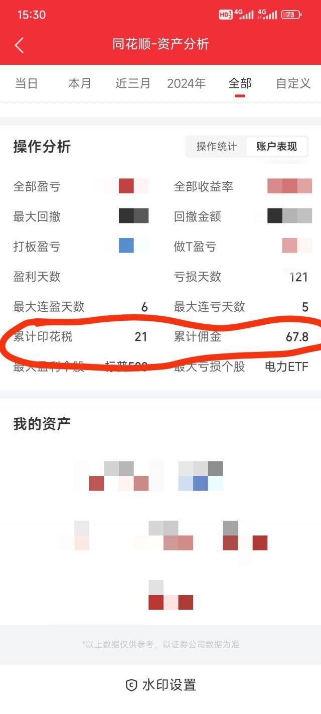 同花顺或投资账本怎么看开户至今的交易手续费汇总啊NGA玩家社区