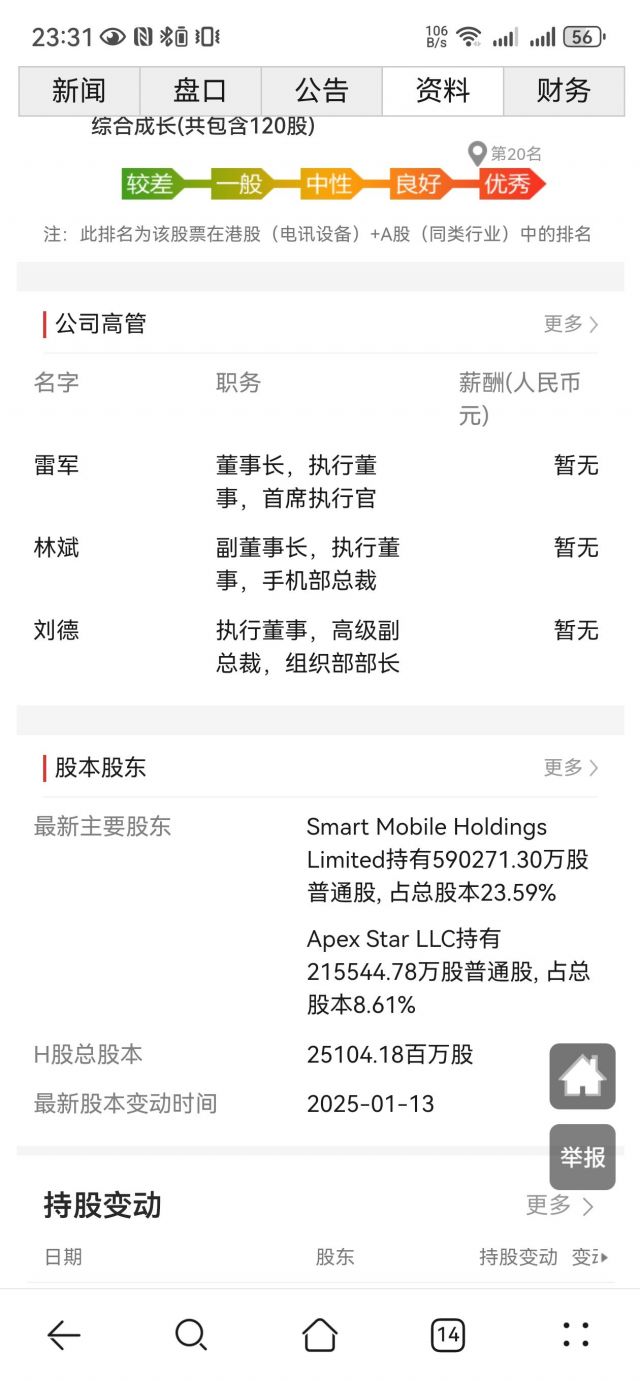 小米港股上市，雷圣人在毫不知情的情况下被董事会激励99亿NGA玩家社区