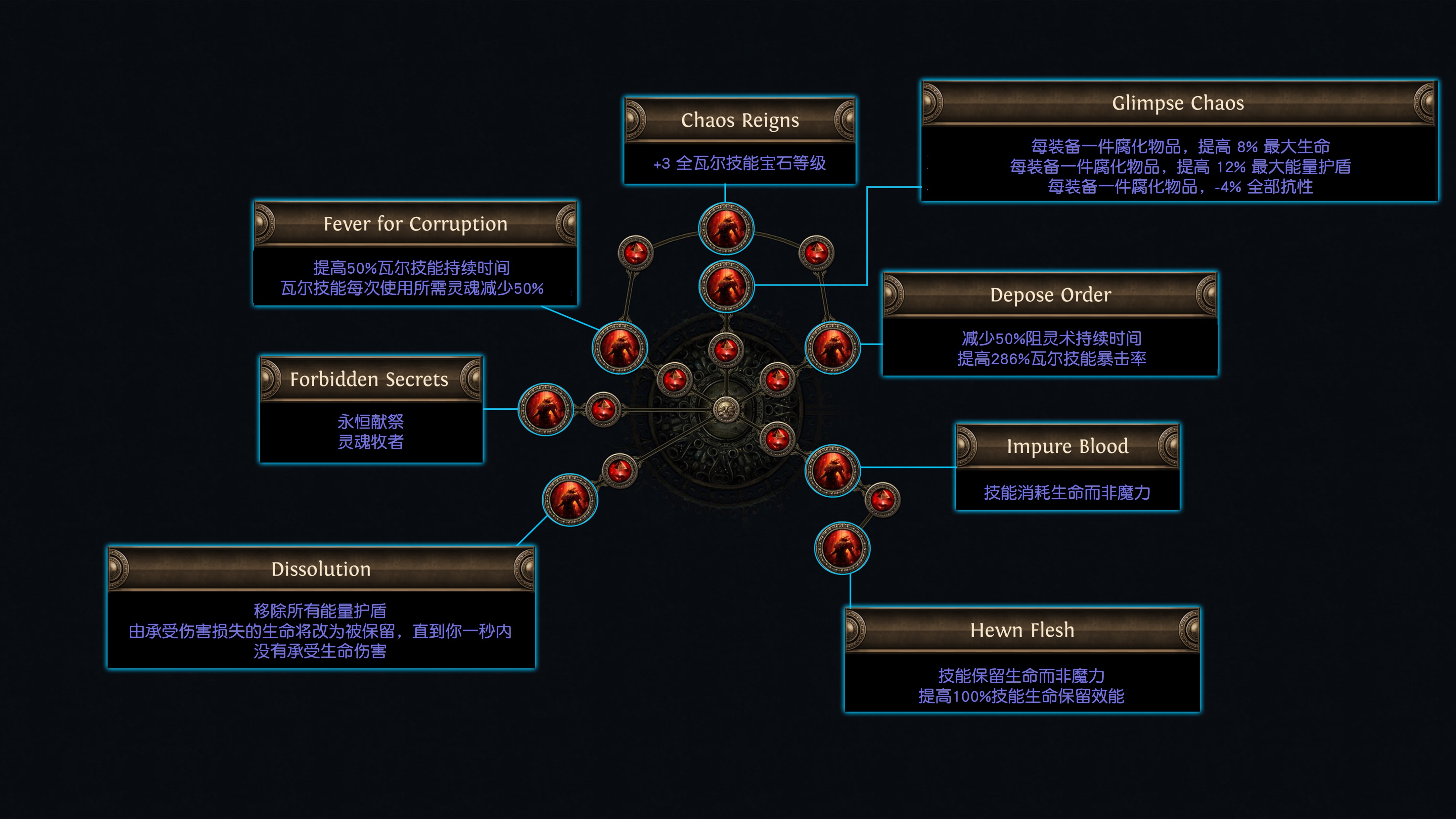 国际服] POE1闪回活动：费西亚遗产(the Legacy of Phrecia) 信息整理(02/19  更新先驱、捷姐、操偶师、清道夫、古遗物学者变动) 178