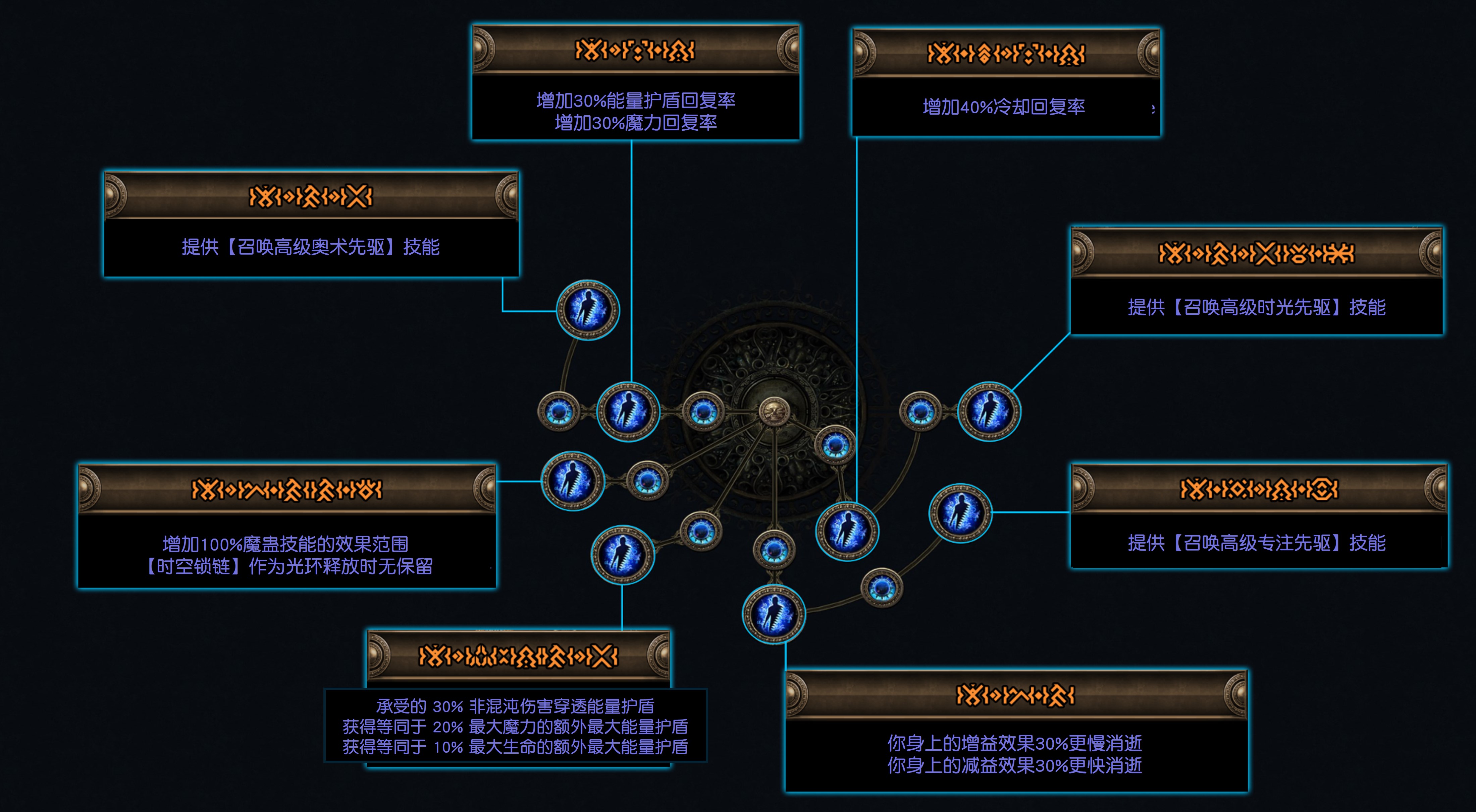国际服] POE1闪回活动：费西亚遗产(the Legacy of Phrecia) 信息整理(02/19  更新先驱、捷姐、操偶师、清道夫、古遗物学者变动) NGA玩家社区