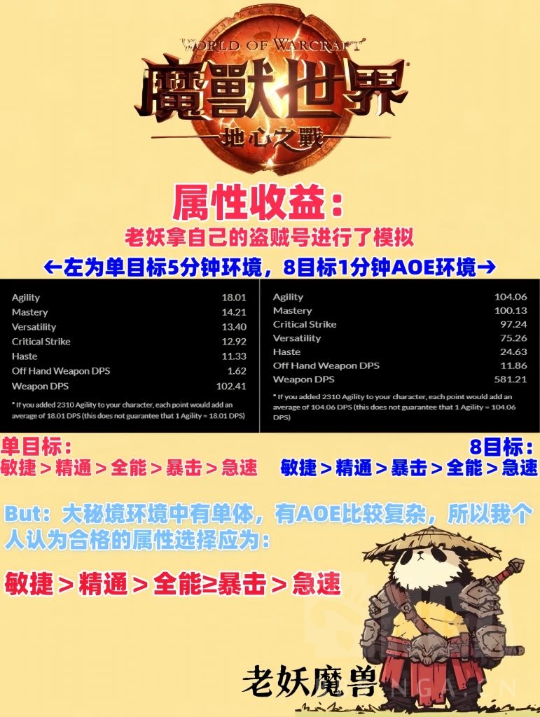 盗贼11.1前瞻大秘境，天赋、手法、宏、美化、属性思路分享(非教学) by老妖魔兽NGA玩家社区