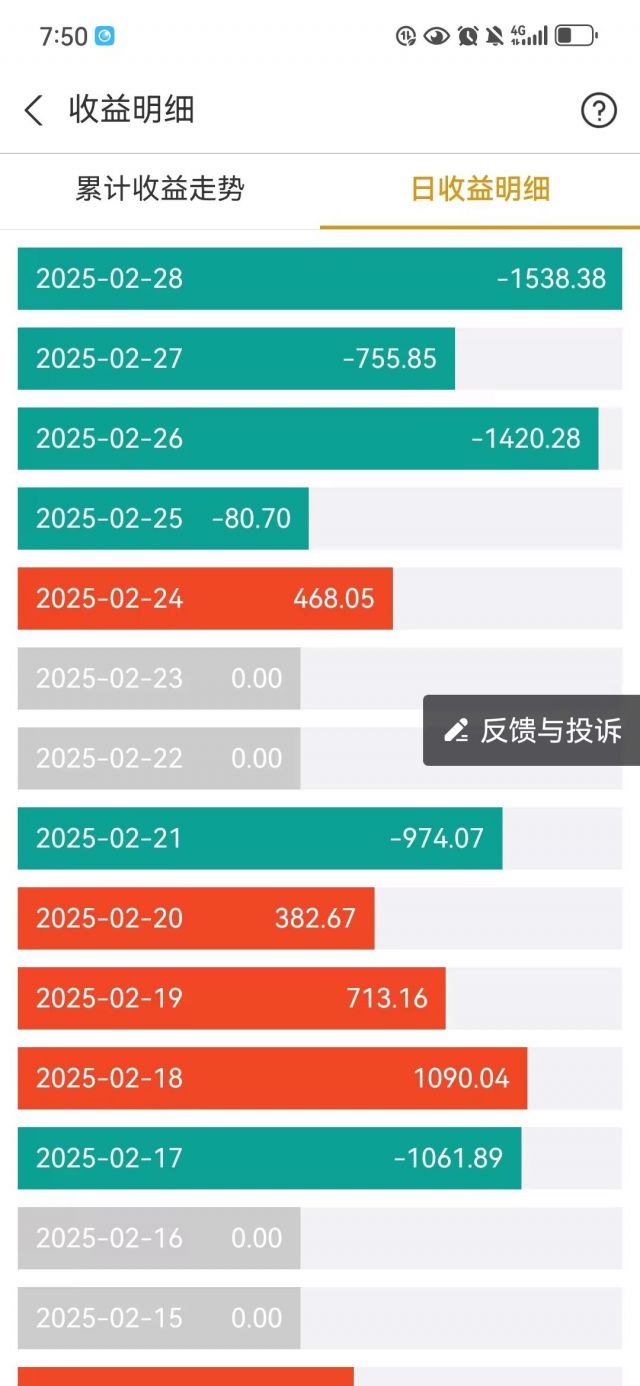 大a在跌，黄金也在跌，现在是美元强势期吗？ NGA玩家社区
