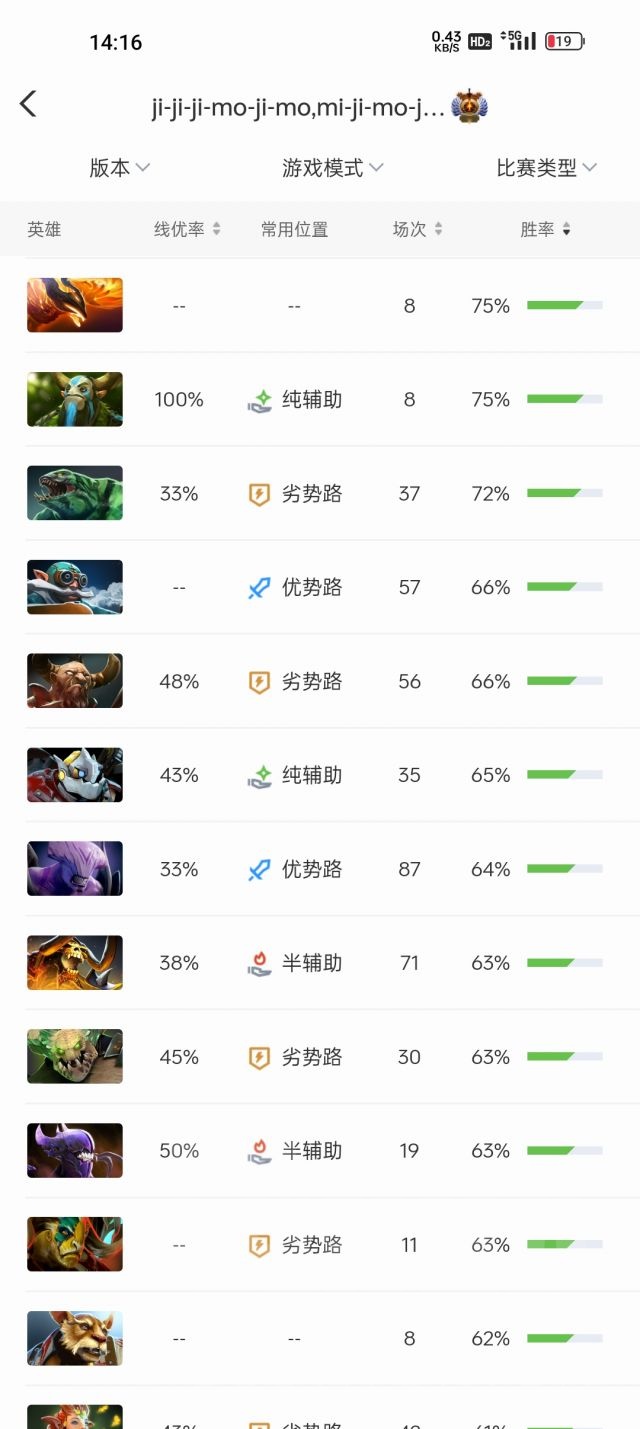 低分攻略]理论DOTA——三号位视角下双人路对线思路浅谈。 NGA玩家社区