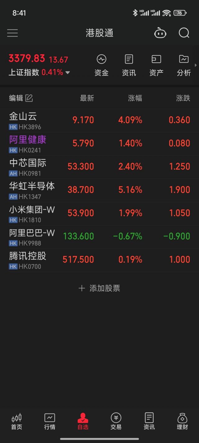 终于可以买港股通了，有些啥好股推荐啊NGA玩家社区