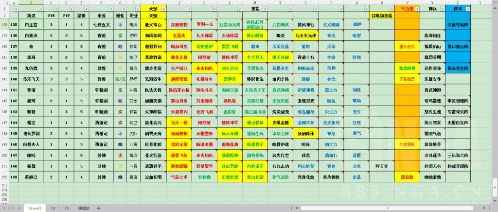 天地劫全英灵天赋技能汇总表四周年版本 Nga玩家社区 