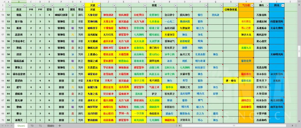 天地劫全英灵天赋技能汇总表四周年版本 Nga玩家社区 