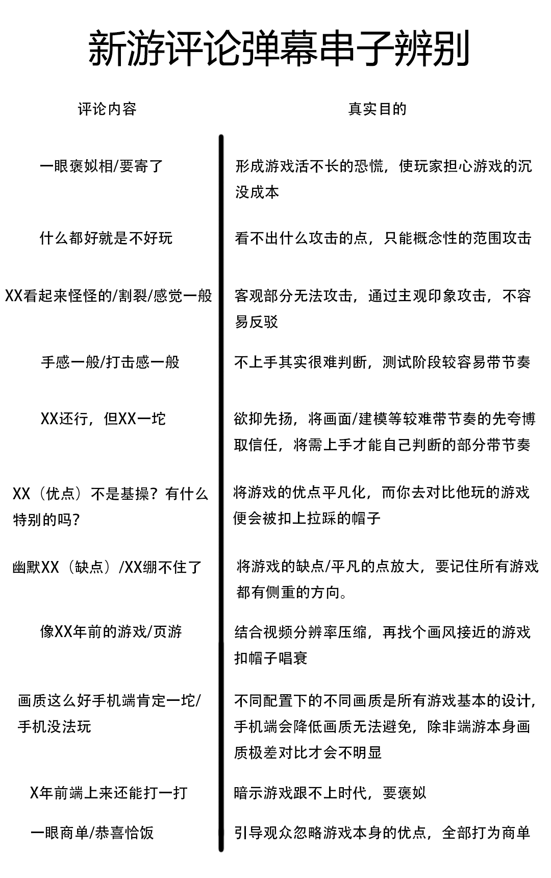 [杂谈氵] 未来新游的弹幕评论区串子话术(附识别方法) NGA玩家社区