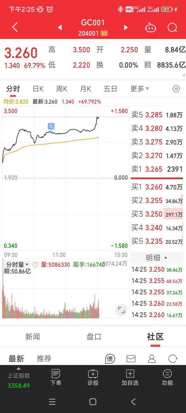 股票跌停我面不改色，逆回购少赚0.003%我懊悔不已NGA玩家社区