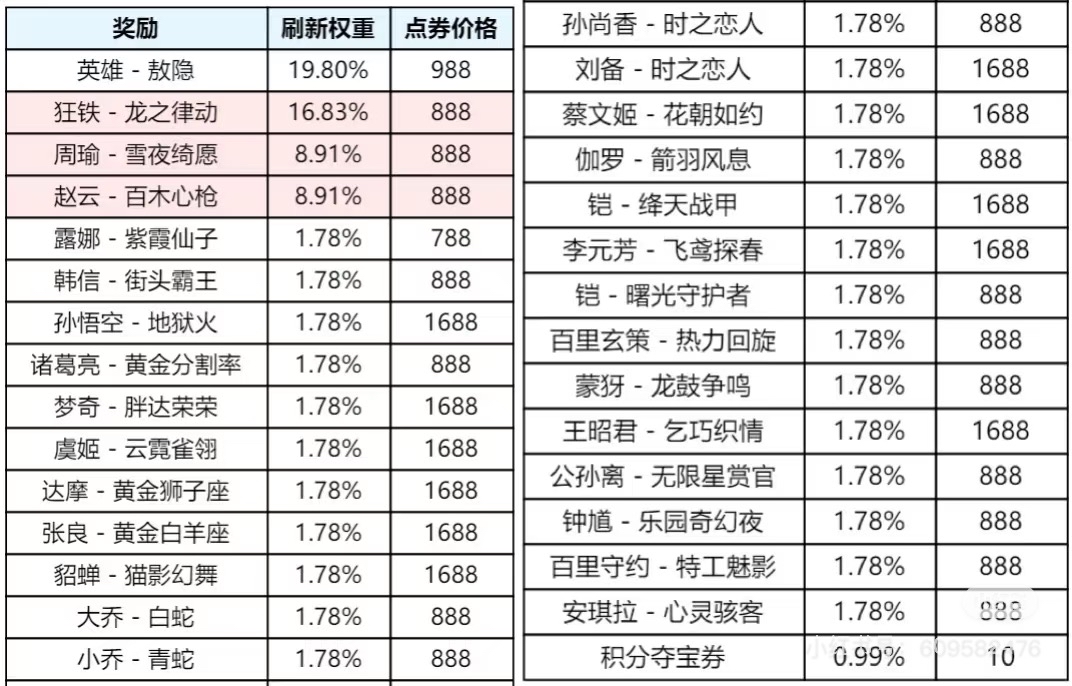 新礼册每天打2把，17天当月3级箱子，8天狂铁6元皮NGA玩家社区