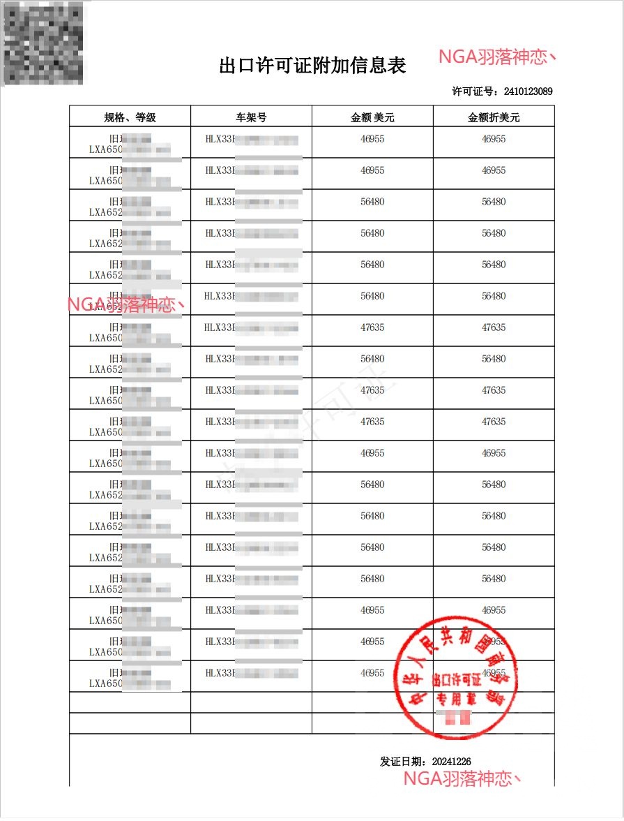 趁着特朗普发起全球关税战的话题，简单给车版各位科普下中国汽车出口业务，以欧盟免税进口自用车为例NGA玩家社区