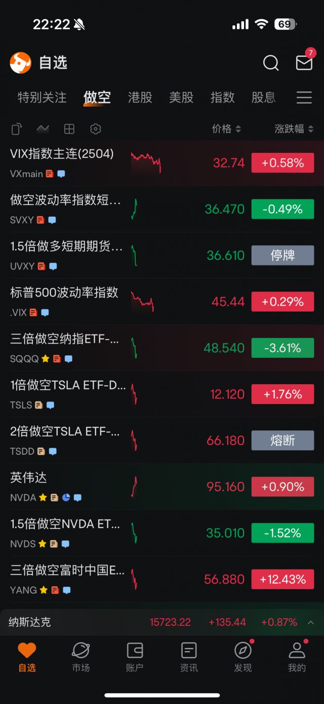 想到白天还有人问为啥不做空美股NGA玩家社区