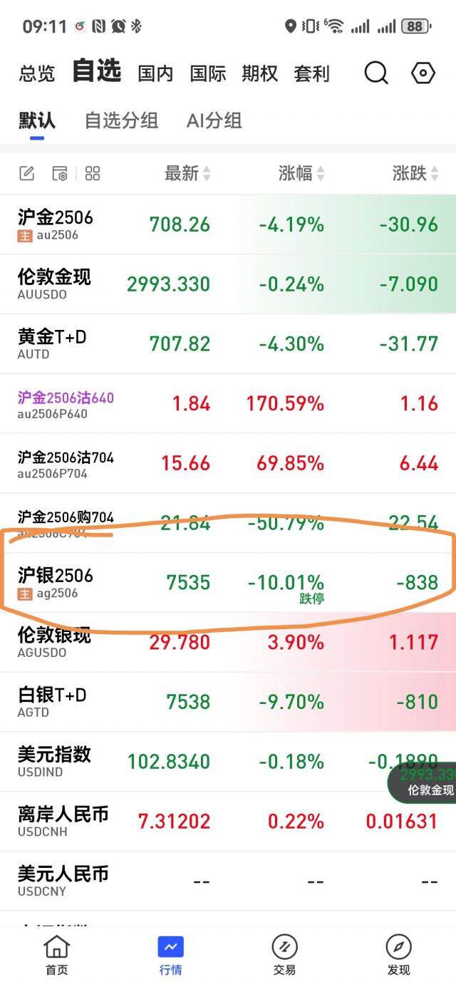 明天9点沪银开盘即跌停，活久见NGA玩家社区