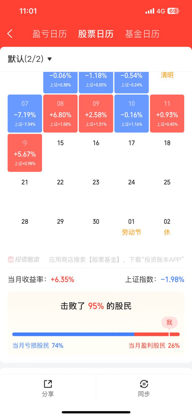 投资账本app里面股民盈亏比例是否准确NGA玩家社区