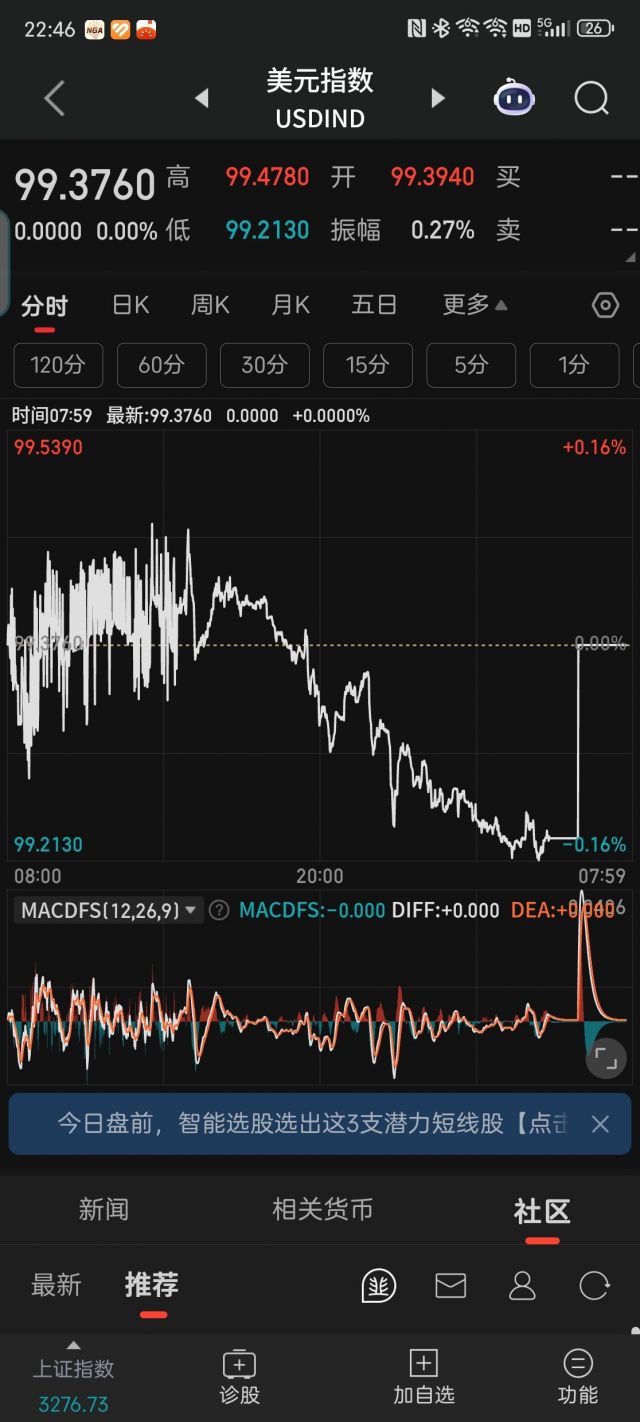 这是什么东西？美元指数居然可以走成这个趋势。 NGA玩家社区