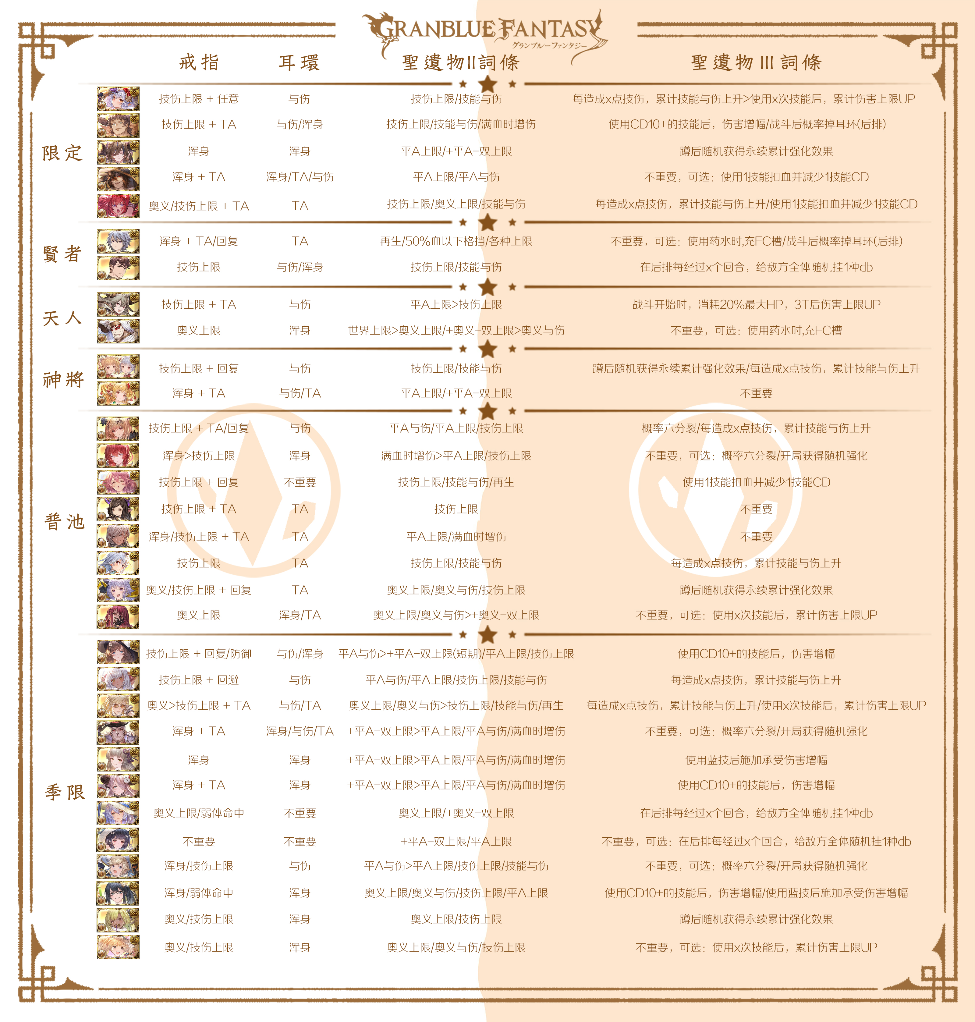 攻略心得]基于野蛮神话的土属性进阶指北——更新超法，老贝3分台fa作业，水机神7+0兼顾γ和α作业178