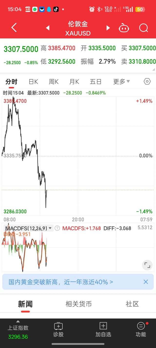 黄金为什么会跌这么多啊，感觉止跌不住了NGA玩家社区
