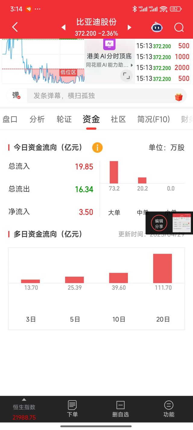 比亚迪，为什么分歧这么大？ NGA玩家社区