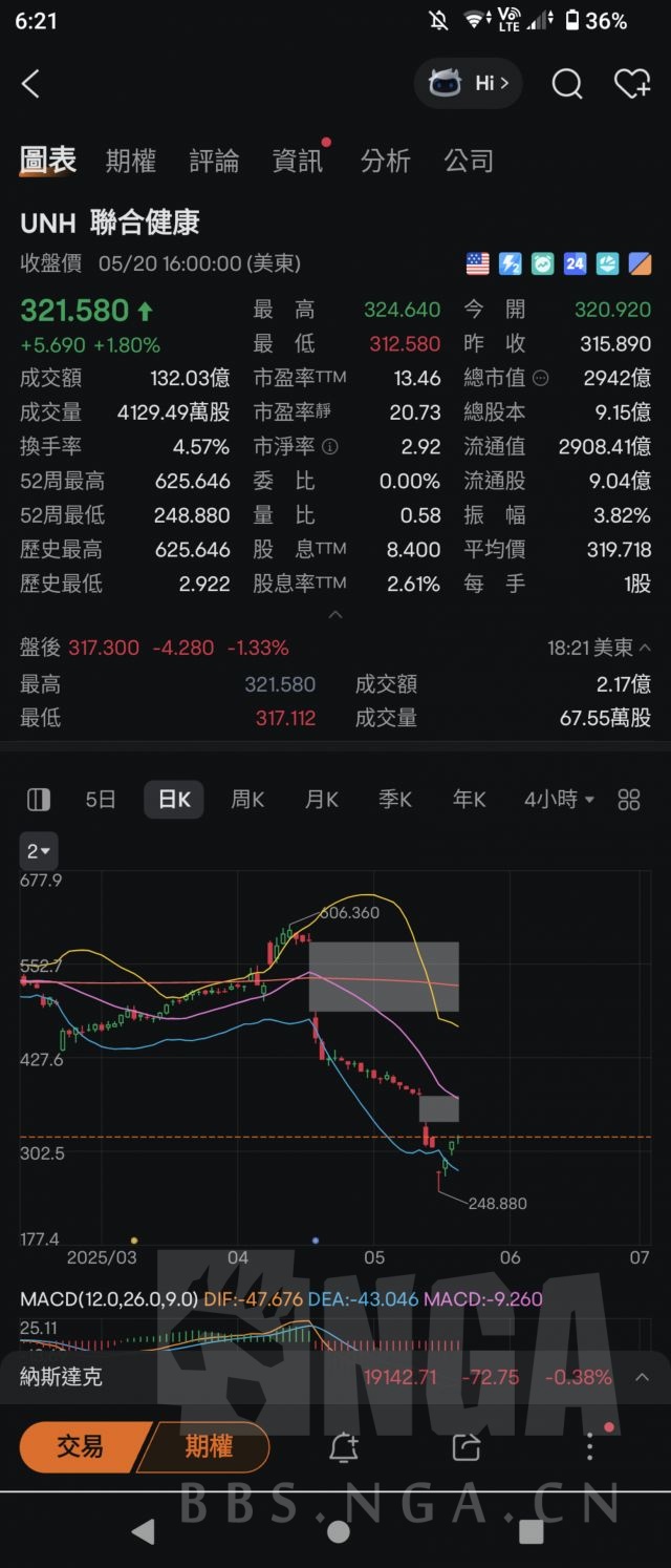 2025年美股一千刀实盘记录178
