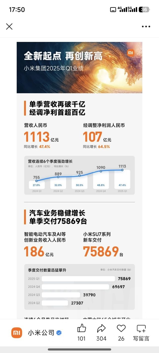 小米财报没人水？明天走势如何NGA玩家社区