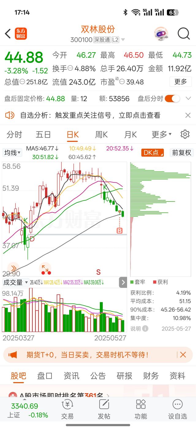买双林股份错在哪儿NGA玩家社区